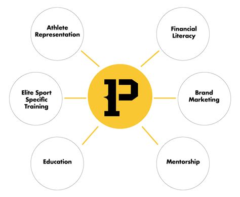 phsa powerup sports.